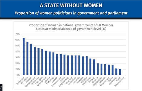 A state without women