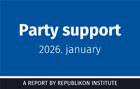 Party support in January 2026 