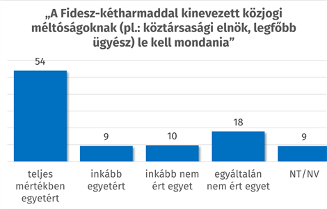 Elérhető a Republikon legújabb, májusi pártpreferencia kutatása
