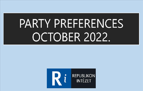 RESEARCH ON PARTY AFFILIATION OCTOBER 2022