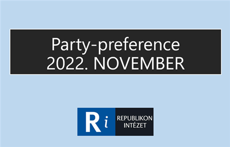 Research on party-affiliation, November 2022