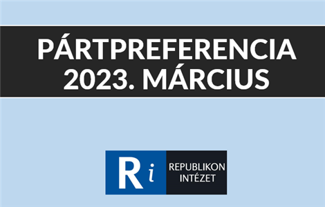 Republikon’s Party Preference Research in March 2023
