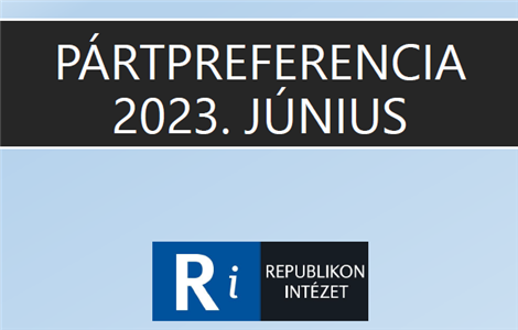  Republikon’s Party Preference Research in June 2023