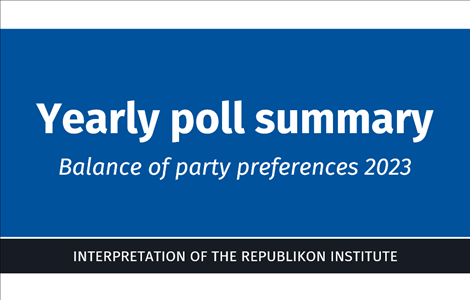 Balance of party preferences 2023