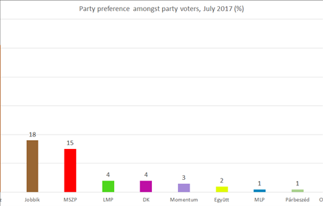 RESEARCH ON PARTY AFFILIATION JULY 2017