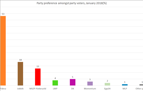 RESEARCH ON PARTY AFFILIATION JANUARY 2018