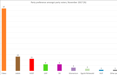 RESEARCH ON PARTY AFFILIATION NOVEMBER 2017