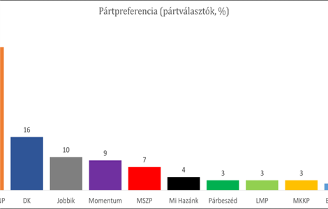 Az év eleje óta mintha semmit sem változtak volna az erőviszonyok