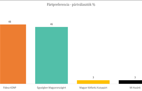 Ez a választás az utolsó pillanatban fog eldőlni