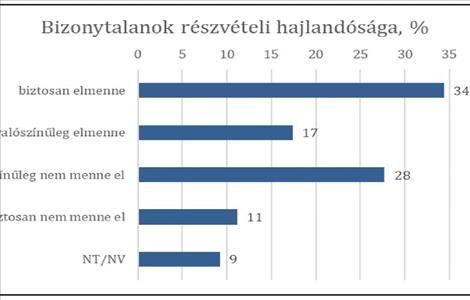 Mit tudhatunk a bizonytalanokról?