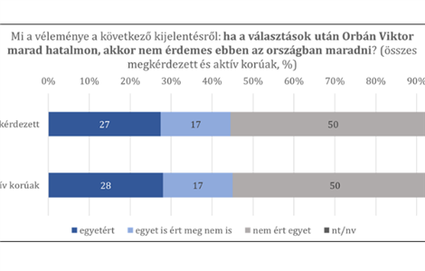 Ha Orbán marad, mi megyünk? 