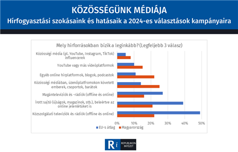 Közösségünk médiája