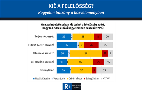 Kié a felelősség? – Kegyelmi botrány a közvéleményben