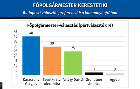 Főpolgármester kerestetik!