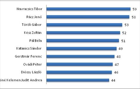 Veszprémi helyzetkép