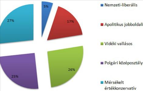 A Fidesz szavazói