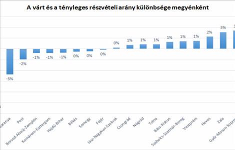 NÉPSZAVAZÁS 2016