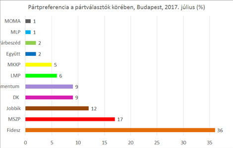Ellenzéki főváros?