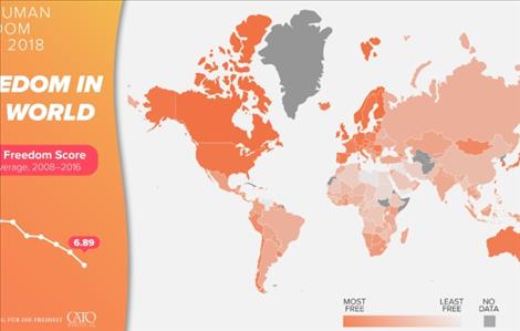 Human Freedom Index