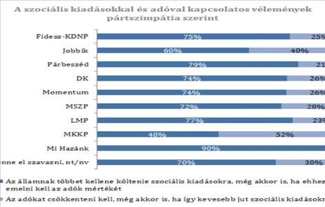 Vélemények a gazdasági válságkezelésről