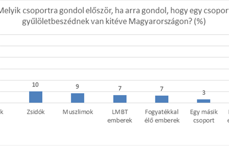 Előítéletesség, antiszemitizmus