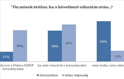 Kik azok a bizonytalanok?