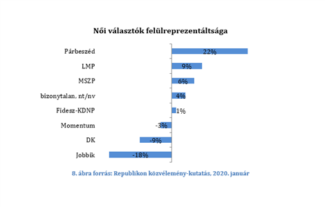 Nők a közéletben