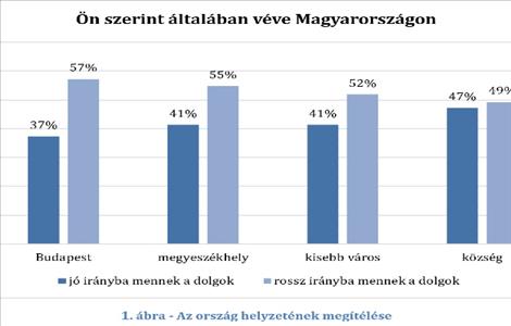 Kettészakadt ország?
