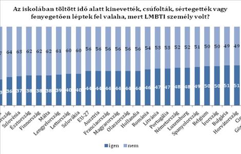 LMBTI emberek az Európai Unióban
