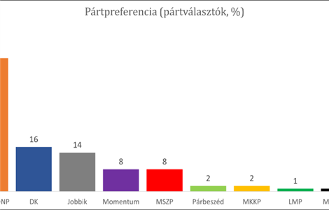 Változatlan trendek